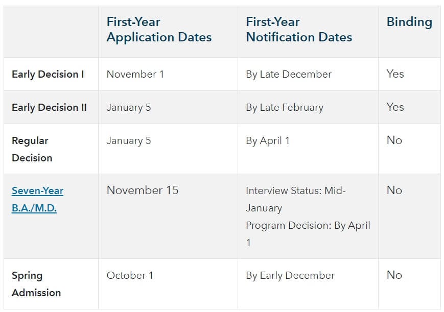 미국대학-입시-전형