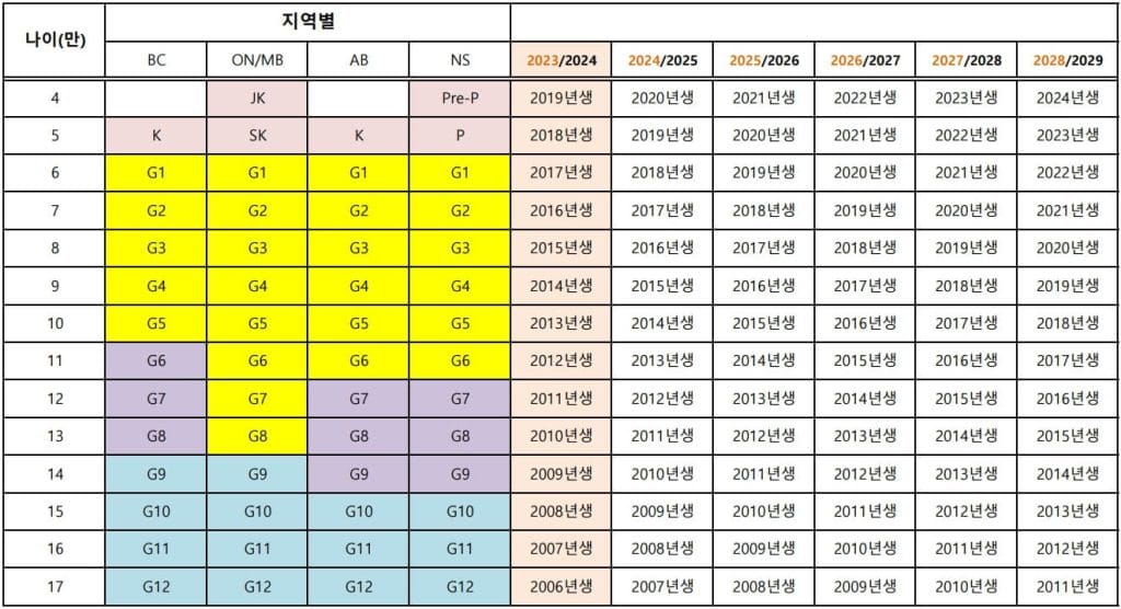 캐나다조기유학-학년배정