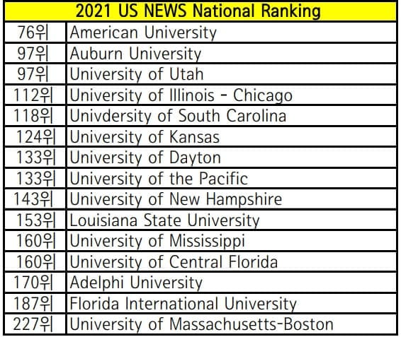 미국대학-패스웨이