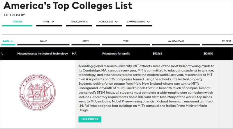 미국대학-포브스