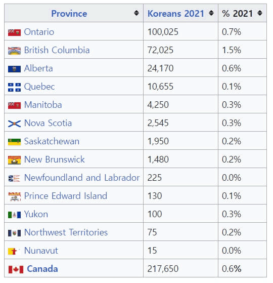 캐나다-한인-인구