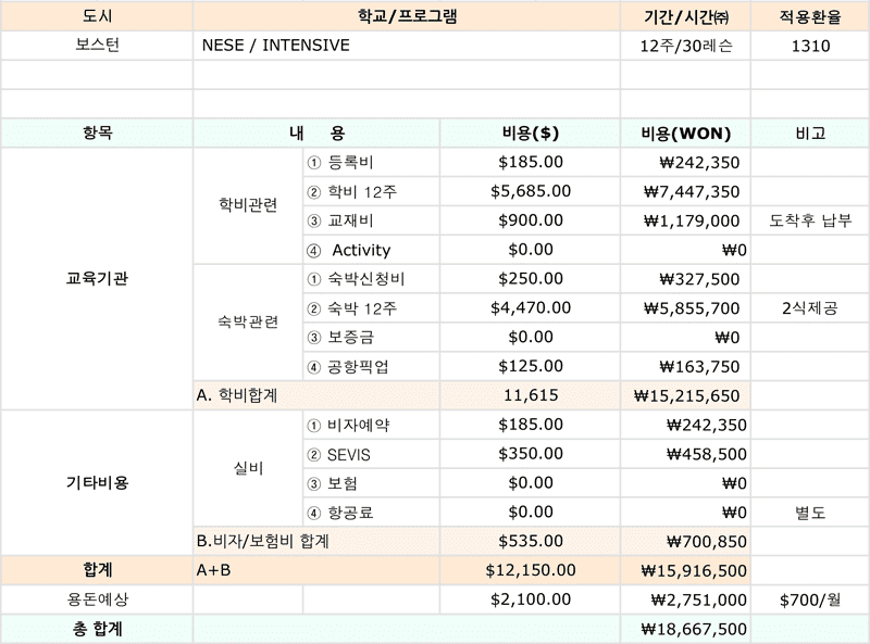 미국-어학연수-예상비용