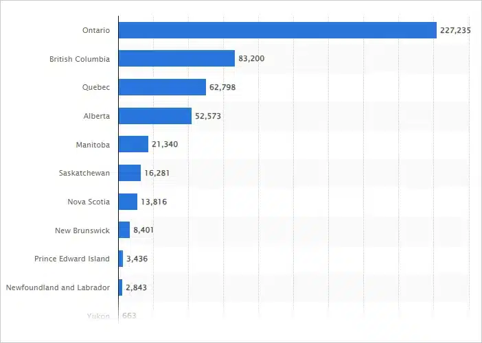캐나다 이민자 수 정착지역