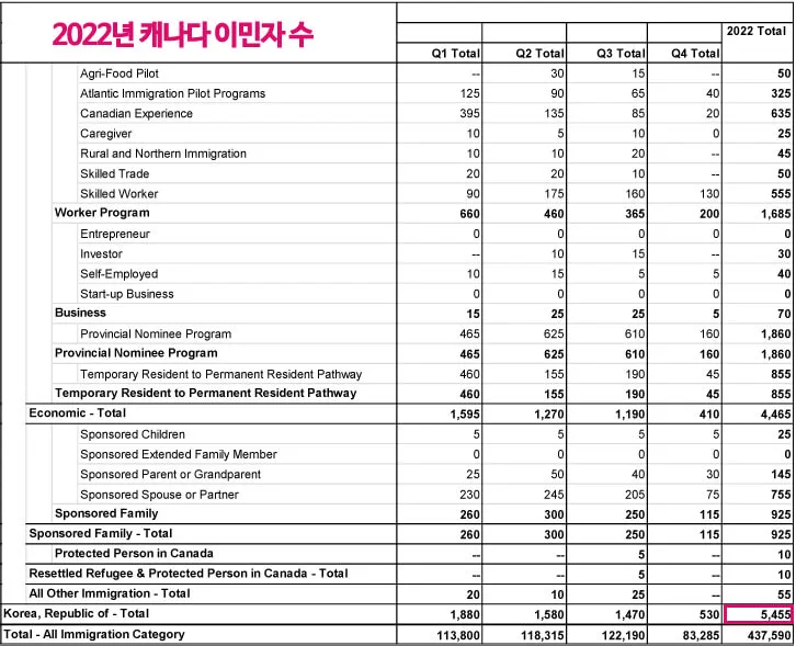 캐나다-한인-이민자-수