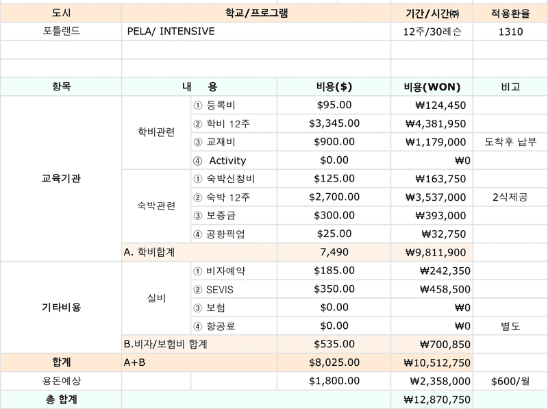 미국-어학연수-예상비용
