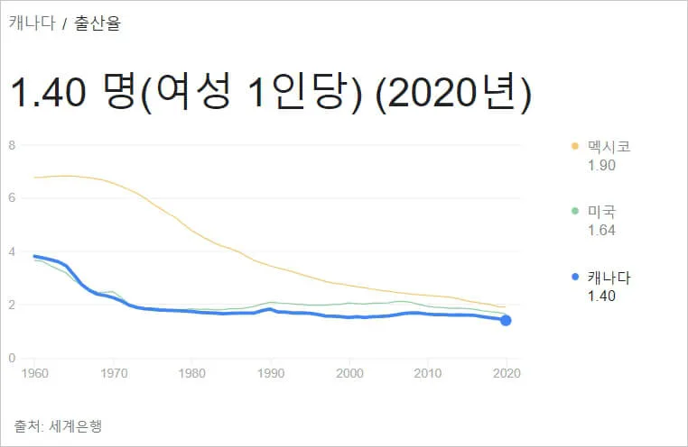 캐나다 인구와 이민자 수용 계획