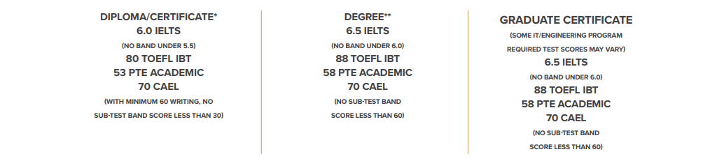 캐나다-컬리지-영어점수