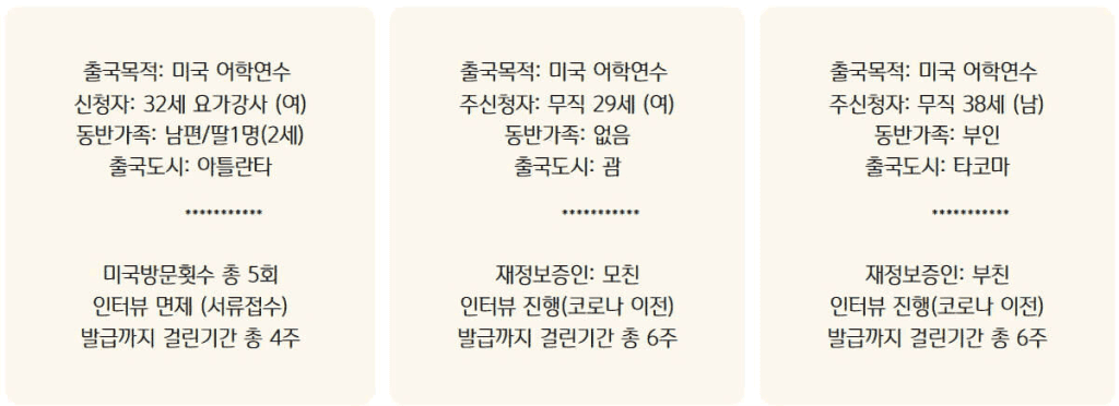 미국-학생비자-대행-사례