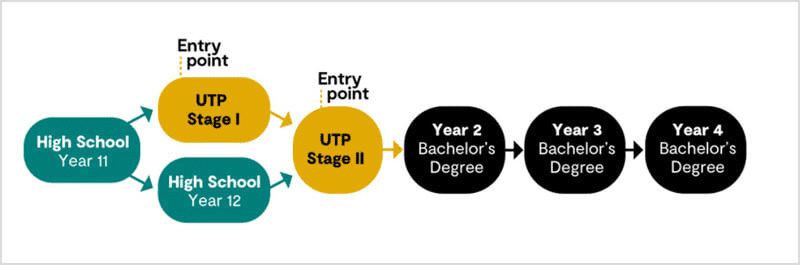캐나다대학-입학-패스웨이