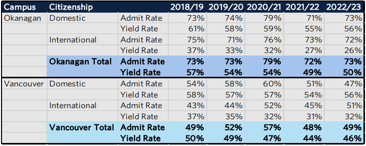 UBC-ADMISSION-RATE