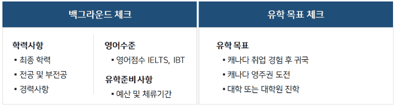 캐나다-코업-상담