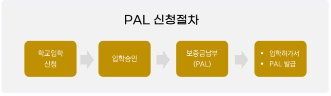 주정부-증명서-신청절차