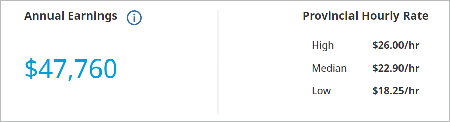 캐나다-요양보호사-임금