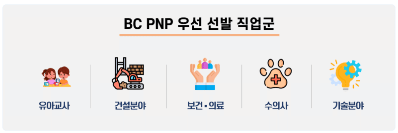 BC-PNP-우선선발-직업군