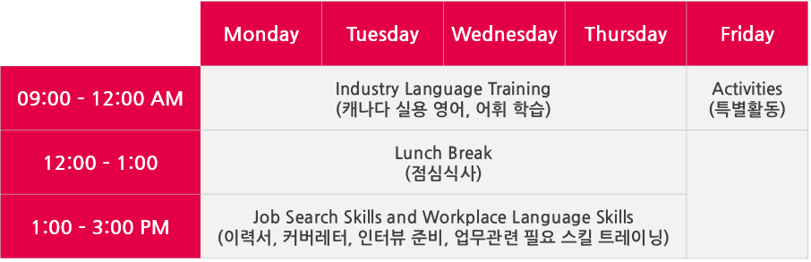 캐나다-워홀-취업-준비-JUMPSTART403