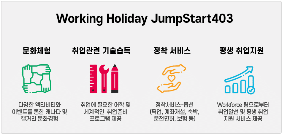캐나다-워홀-취업-준비-JUMPSTART403-특징