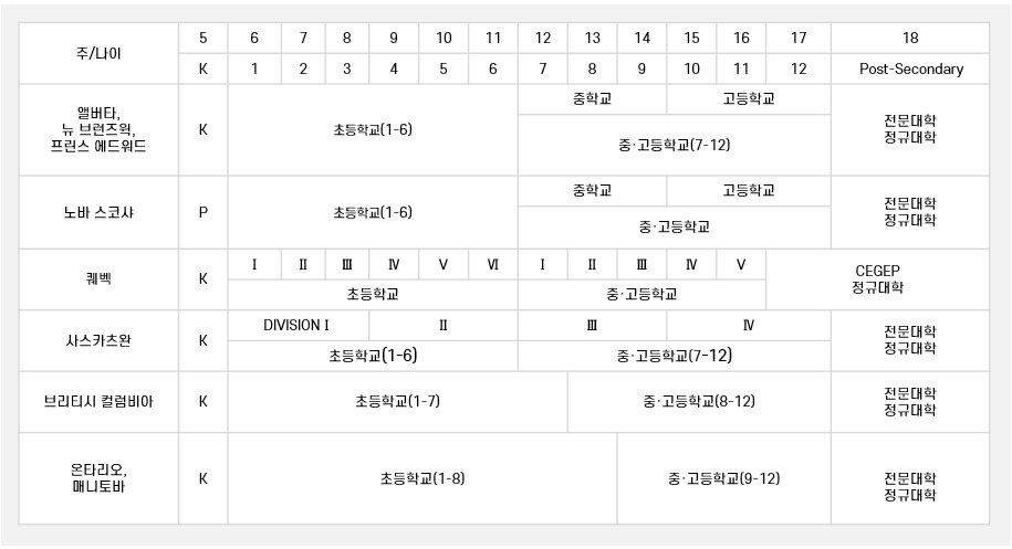 캐나다-학교-시스템 캐나다-학교-시스템